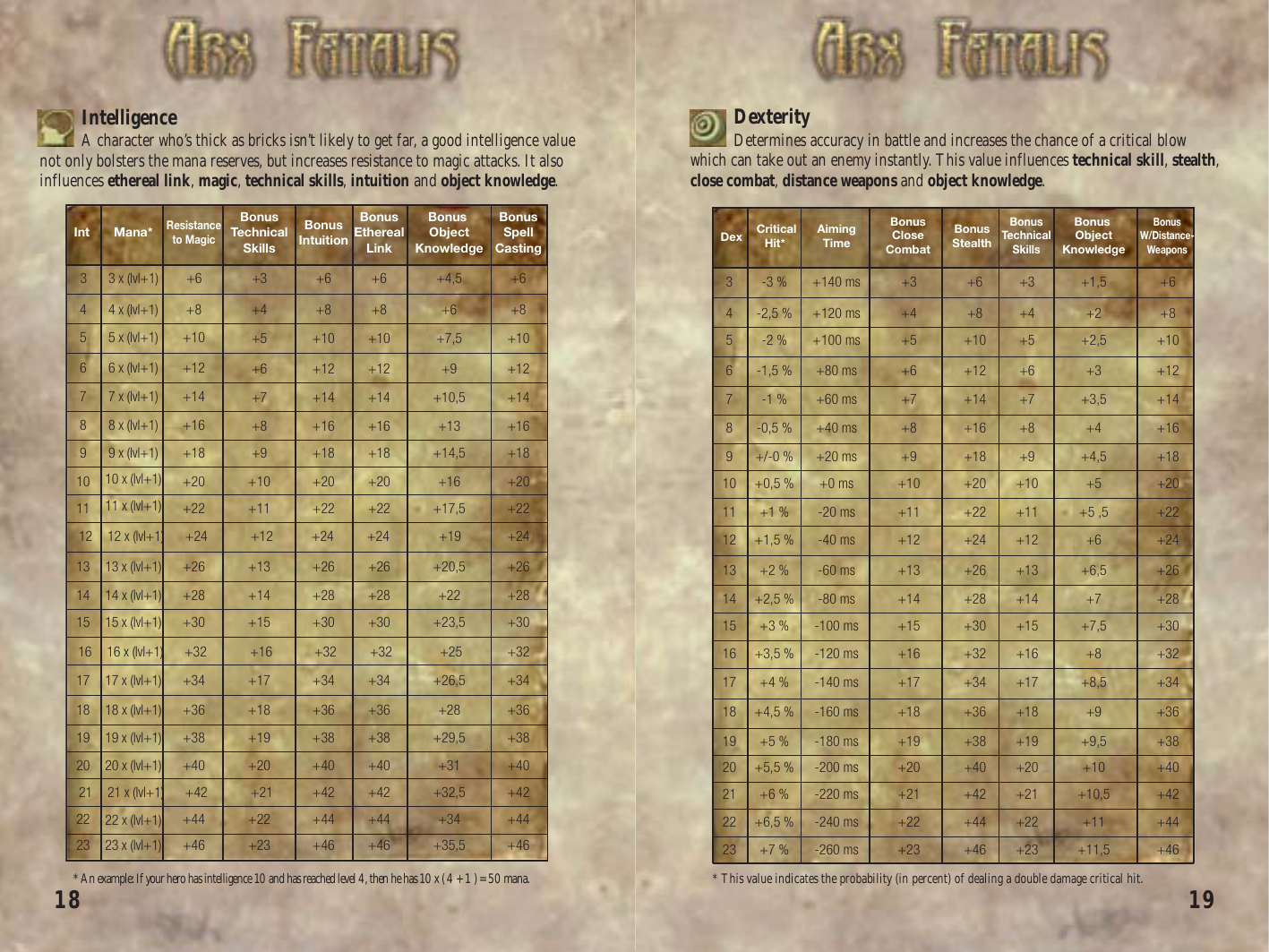 Arx Fatalis Manual Combat