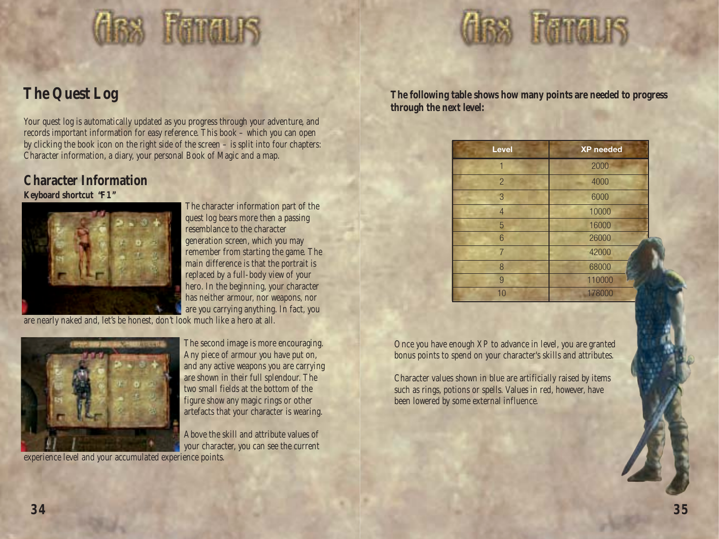Arx Fatalis NPCs