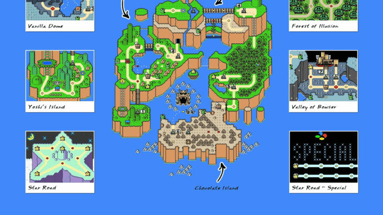 How Super Mario World on Super Nintendo Teaches Momentum